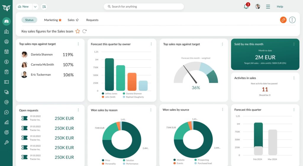 Turns Raw Data into Revenue Decisions