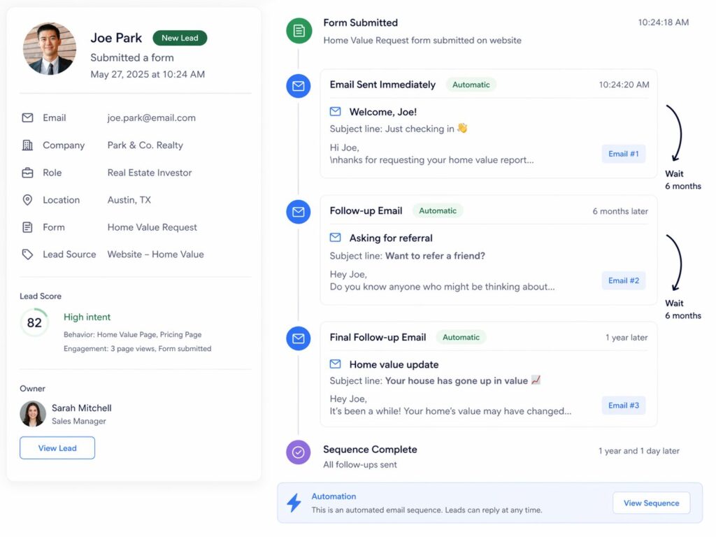 CRM workflow showing automated email sequence triggered after form submission with lead details and follow-up timeline