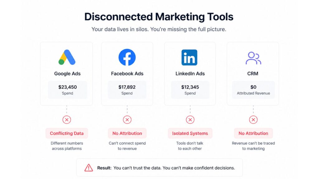 Comparison of marketing attribution models showing how credit is distributed across customer touchpoints.