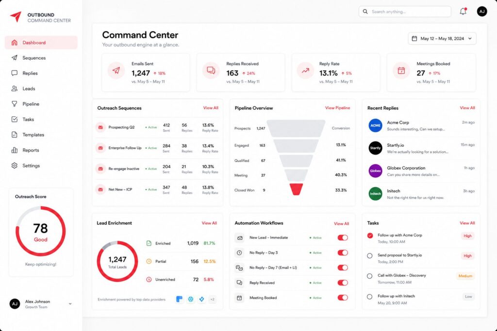 Outbound sales dashboard showing automated sequences, CRM tracking, and pipeline visibility for founder-led outreach.