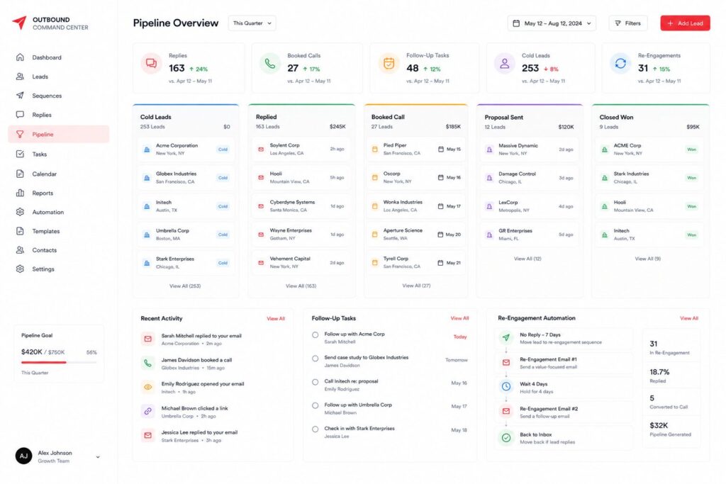 CRM dashboard tracking outbound replies, booked calls, and automated follow-up workflows.