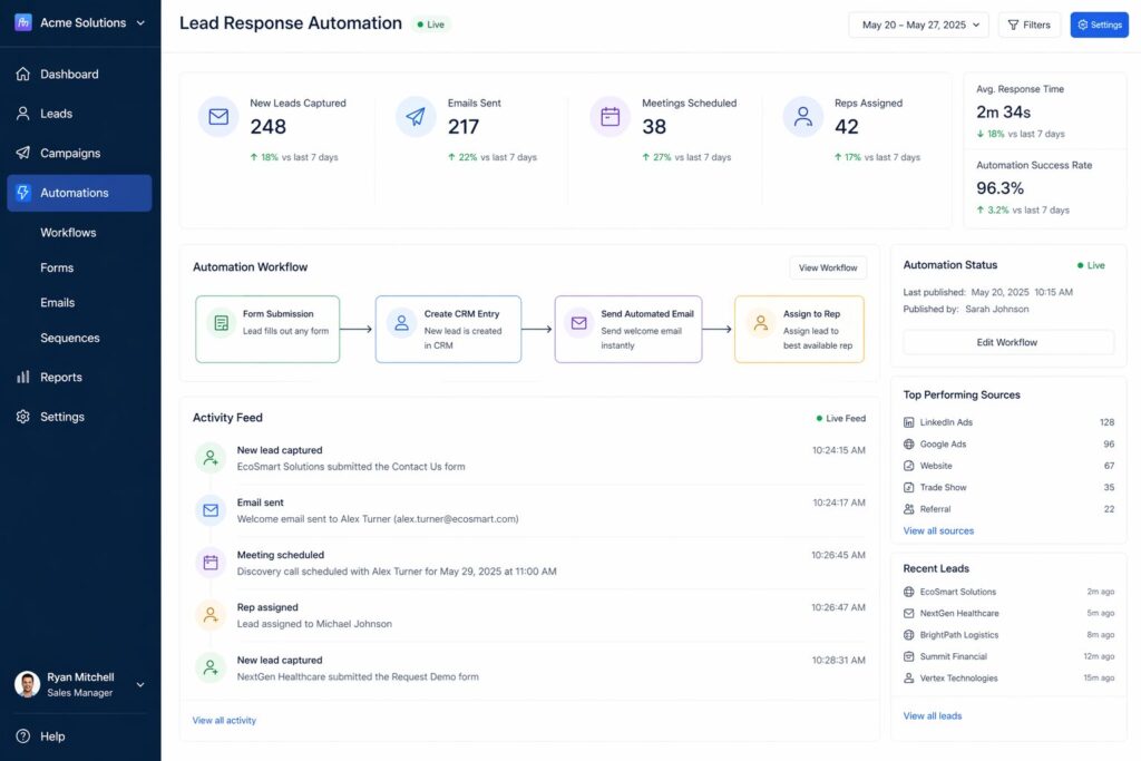 CRM automation feed showing instant lead response with email triggers, assignment, and follow-up workflow