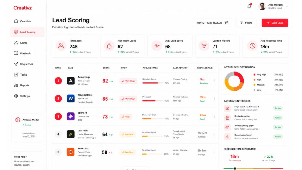 Lead scoring matrix combining demographic fit and behavioral intent to rank sales leads.